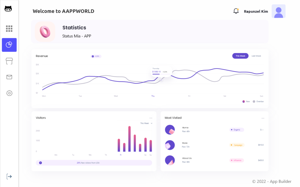 Main Dashboard – 3